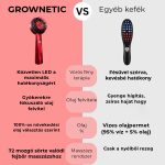 GROWNETIC